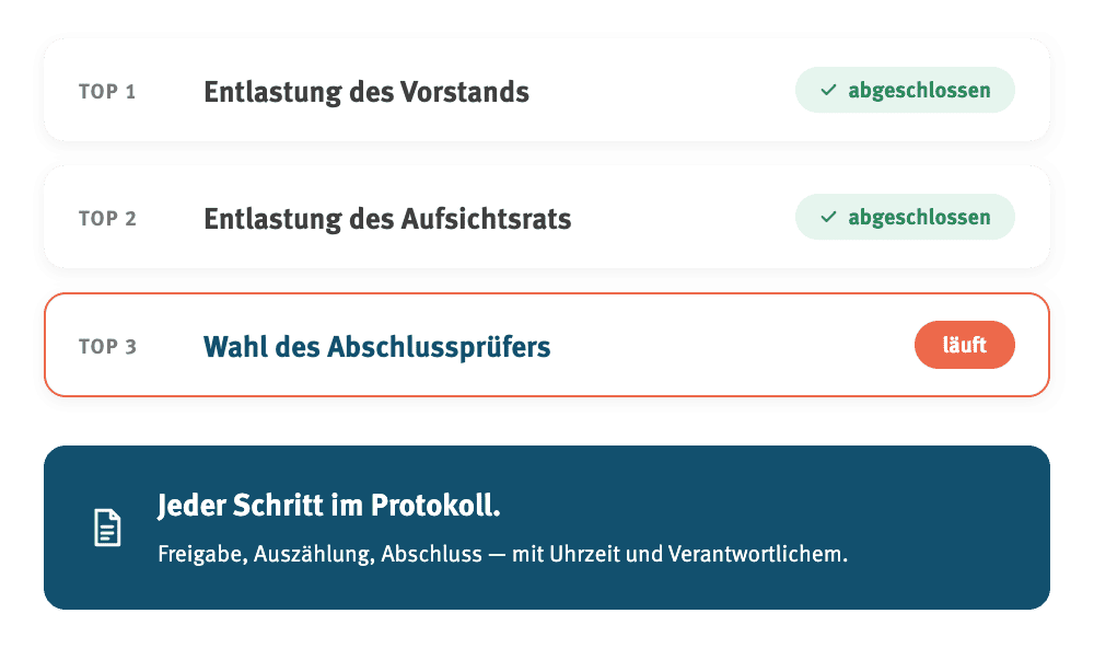 Infografik zum Bereich Aktiengeselschaften im G1-Voting Produkt