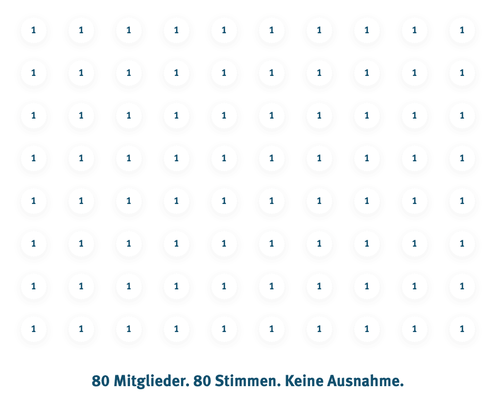 Infografik zum Bereich Vereine im G1-Voting Produkt